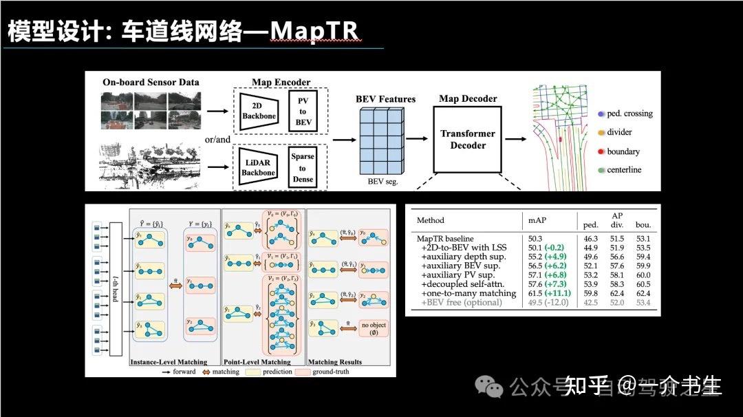 基于BEV前融合多任务的量产算法 - 知乎