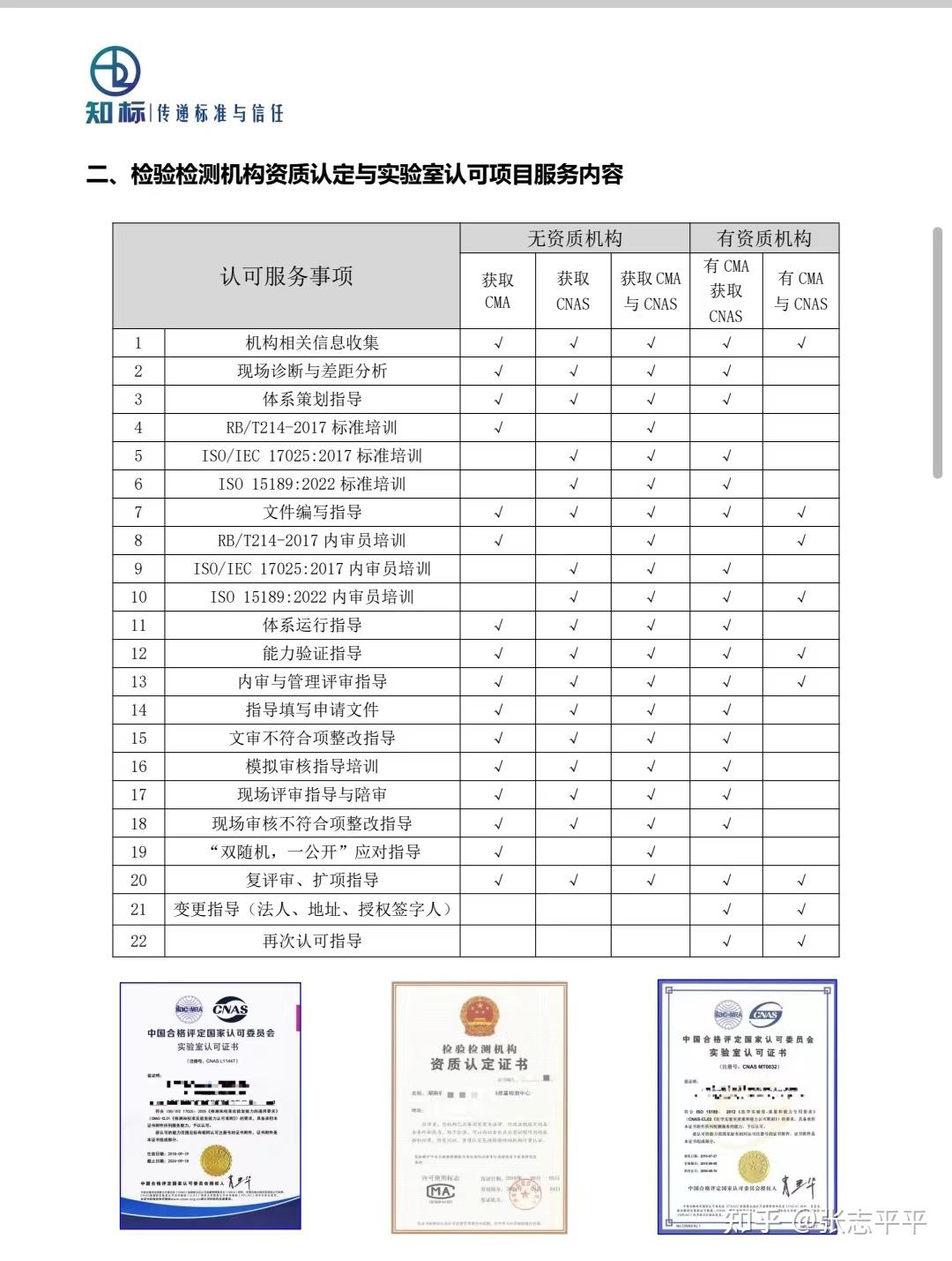 CMA CNAS CAL visual data 7