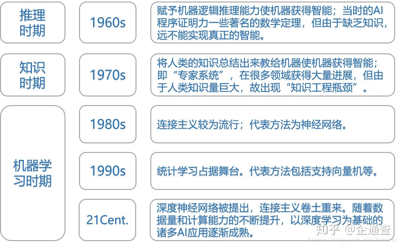 5分钟带你了解机器学习