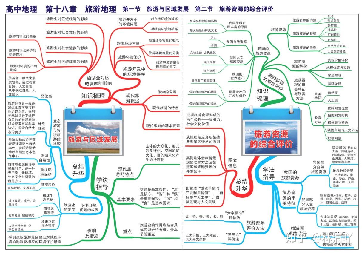 成為地理學霸的好處你絕對想不到高中地理最全思維導圖彩色版高三複習