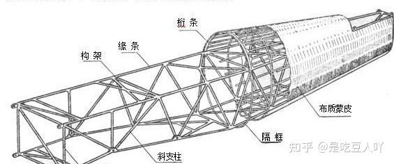 飞机的机身结构形式及其特点
