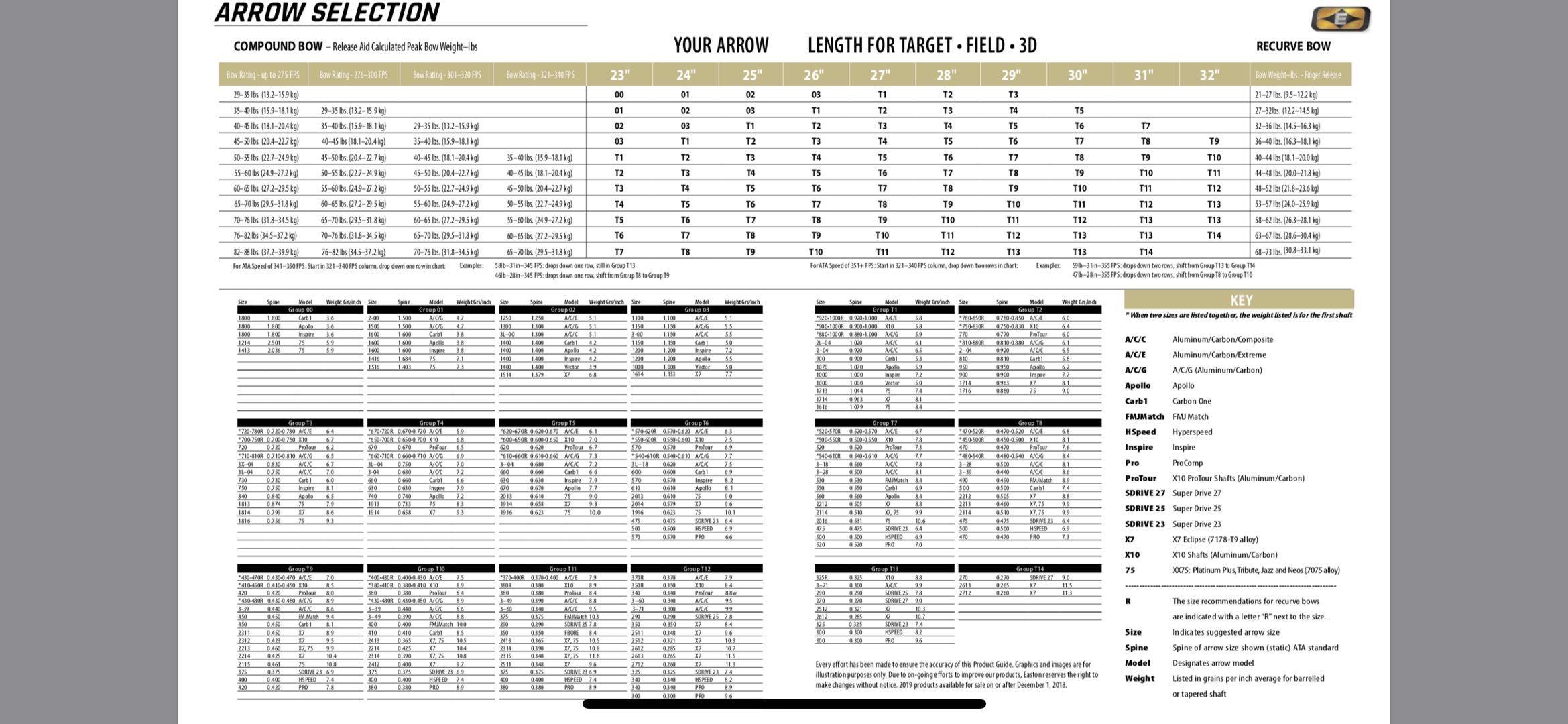 光弓使用全长的箭对应的挠度会很低吗