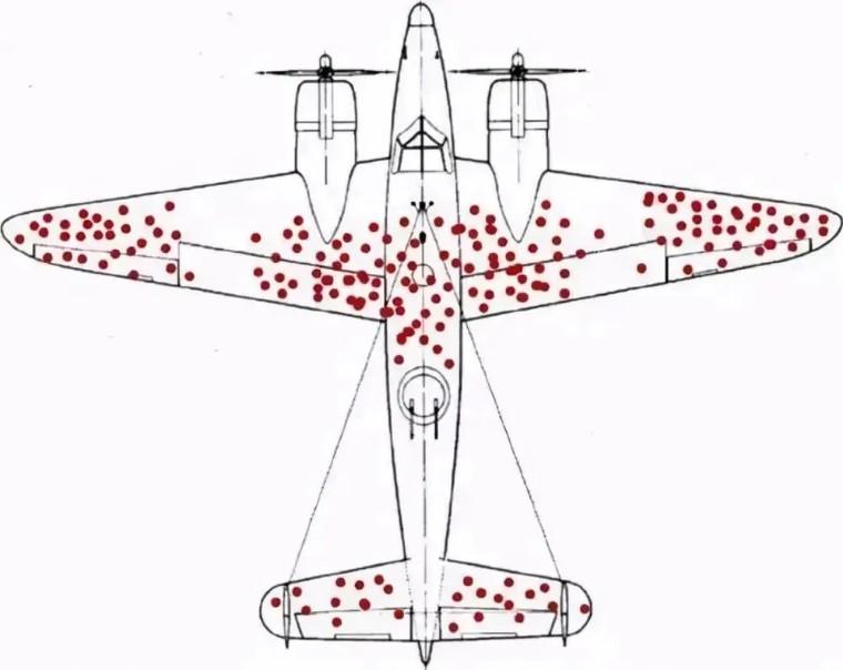 军方指挥官说,应该加强机翼,因为飞机上这个区域的弹痕多,容易