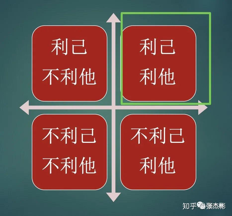 是因为他没理清利己和利他的关系