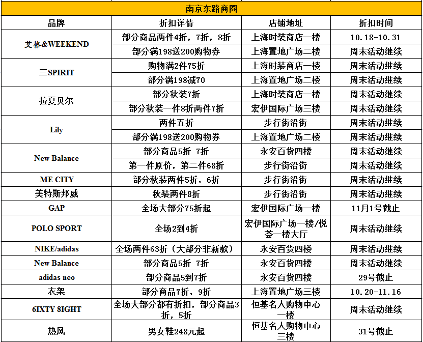 上海龙之梦品牌分布图图片