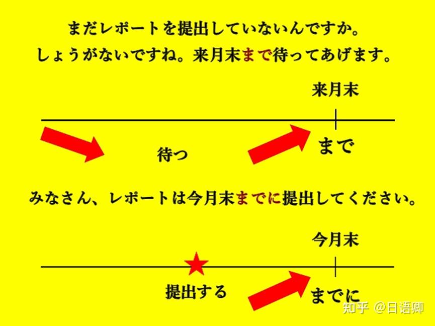 日语语法解析：一篇文讲透「まで」和「までに」的区别！ - 知乎