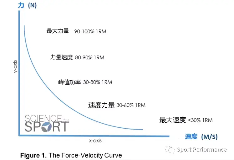 力速曲线fvc介绍