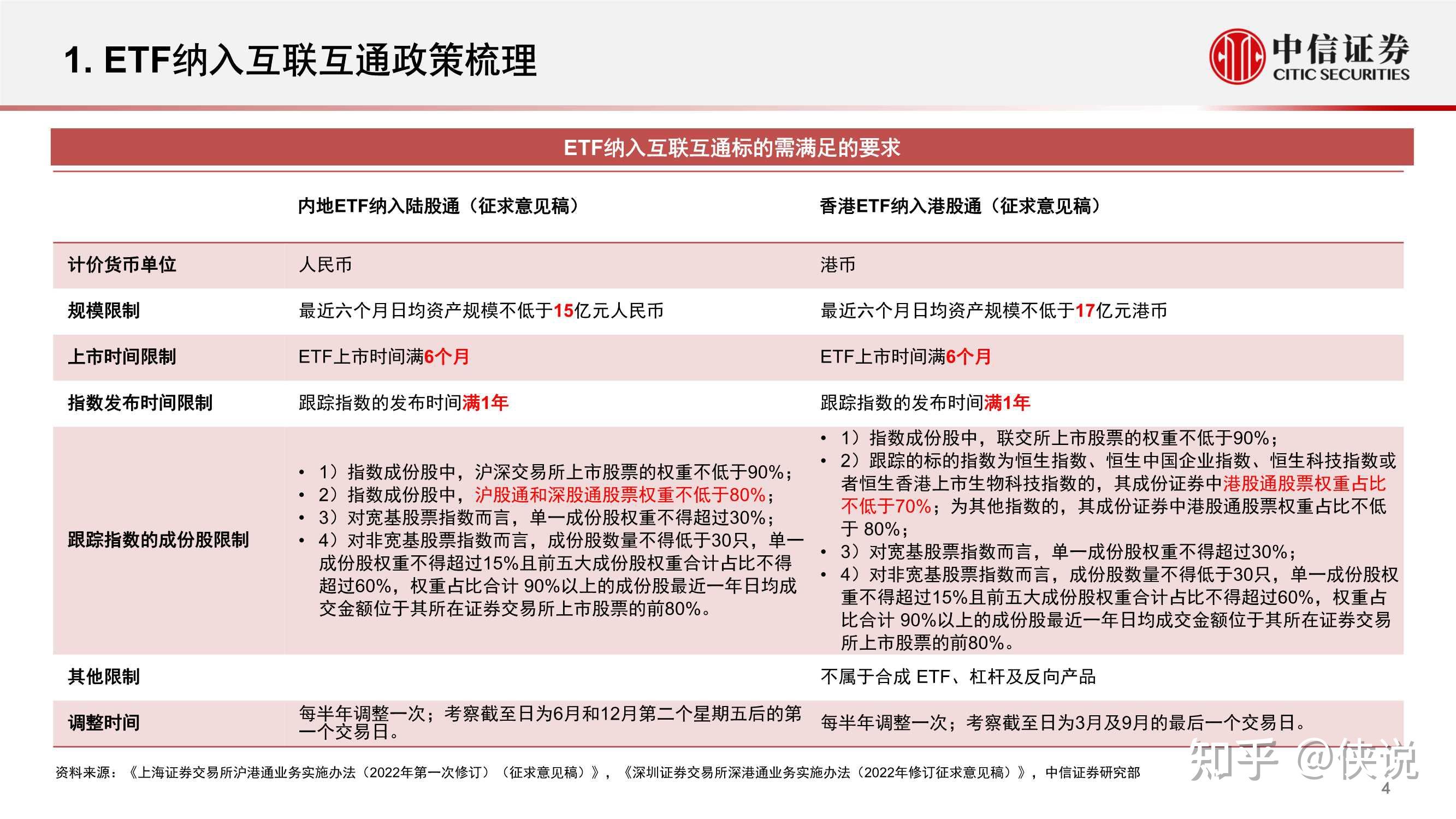 etf納入互聯互通政策及標的梳理中信證券