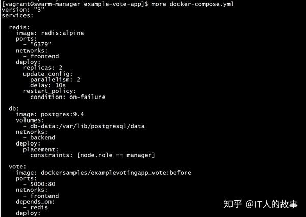 docker-echo-staging-docker-secret-create-123-csdn