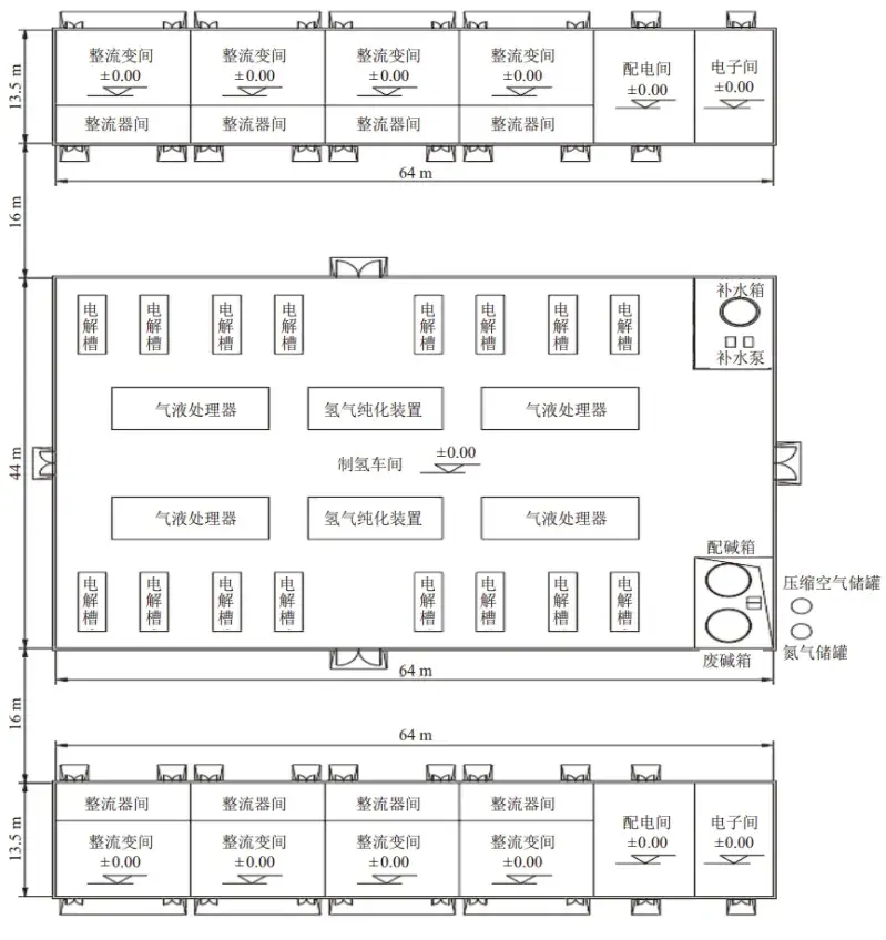 大型水电解制氢系统配置及主厂房布置方案(图2) 大型水电解制氢系统配置及主厂房布置方案(图2)