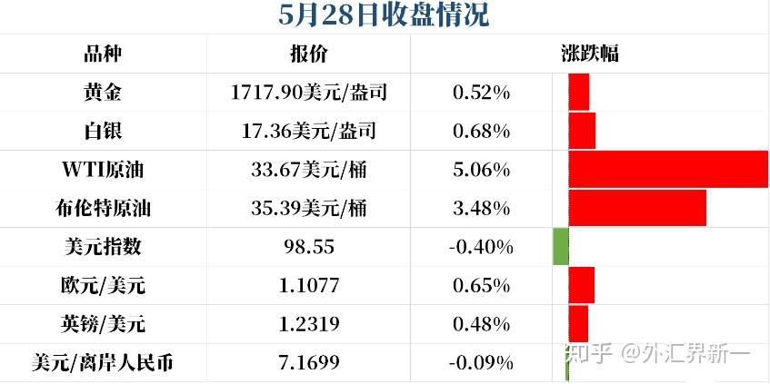 几天的黄金价格[黄金价格多少天变一次]