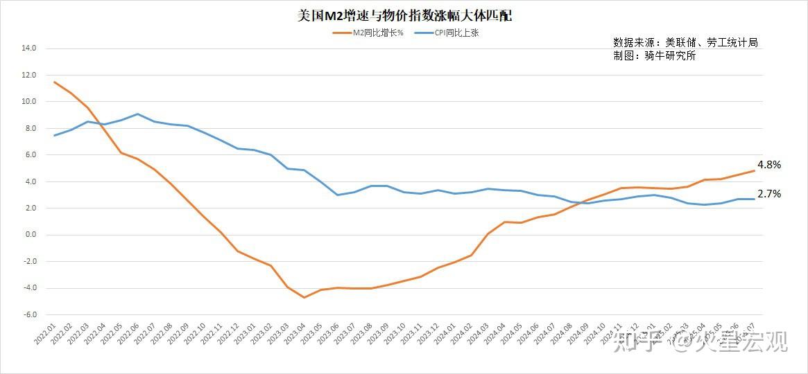 8月物价下跌!为何在持续的货币宽松中,出现了持续的通缩螺旋? - 知乎