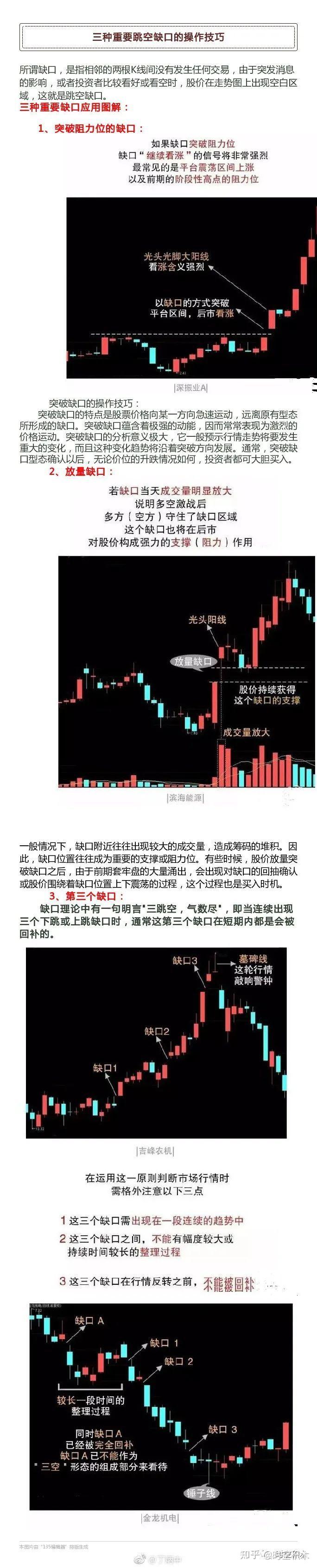 技术面——跳空缺口- 知乎