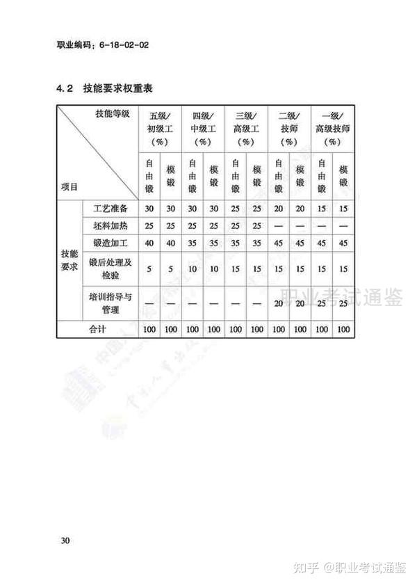 国家职业技能标准 锻造工 2018年版 知乎