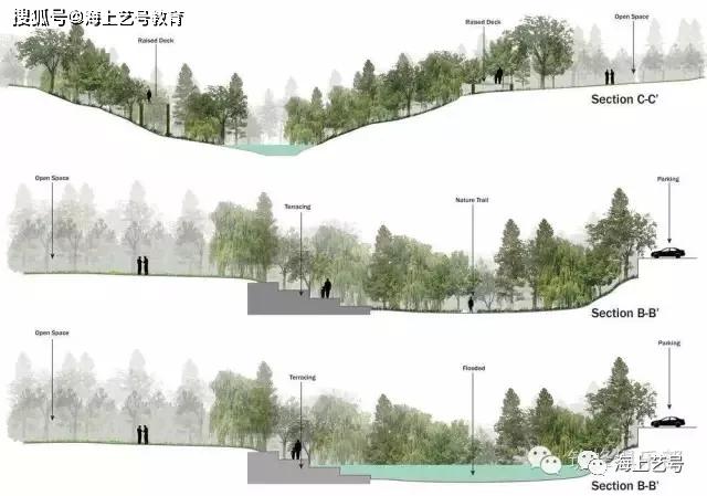 如何用SU+PS制作建筑剖面分析图 - 知乎