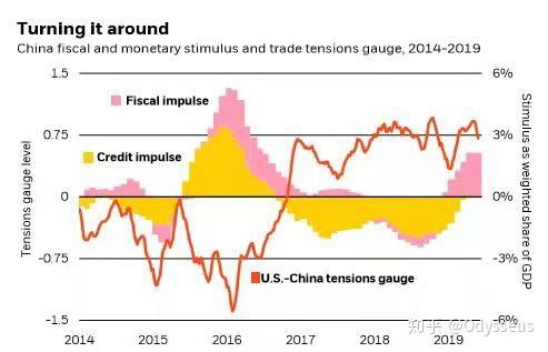 中国2019年的GDP_北大光华思想力 宏观经济预测课题组 2019年中国经济展望