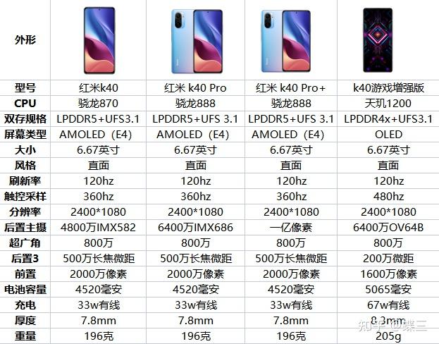 note9 4g 5g,note10 11,note9 10pro,11pro,pro 和红米k40,pro,pro