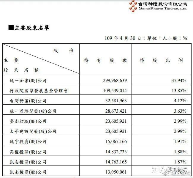 深挖科兴生物股权结构分析透视科兴疫苗背后受益人