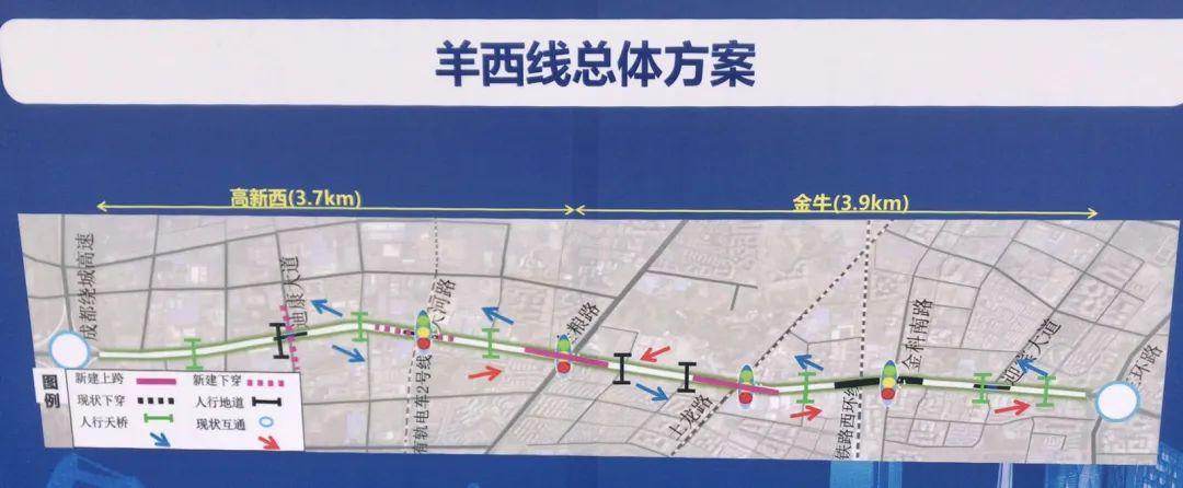 羊西线(蜀西路,西芯大道一段)改造工程起于三环路羊犀立交,止于成灌
