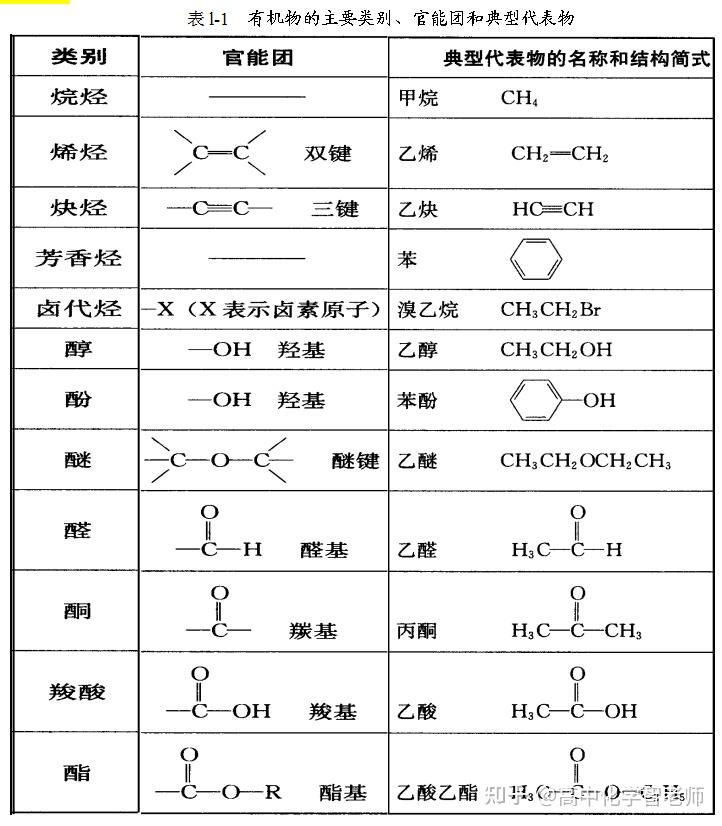 原子团的构成图片