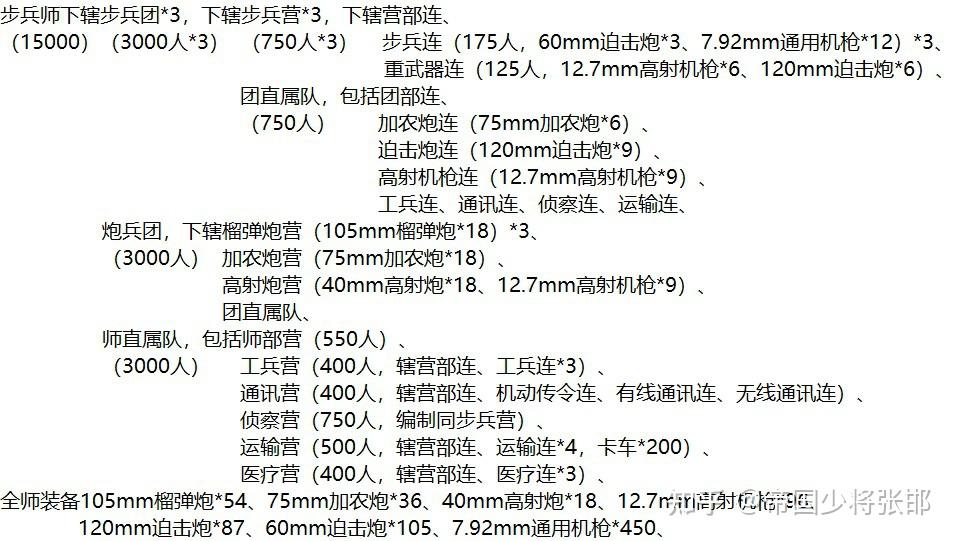 空军大同基地编制图片