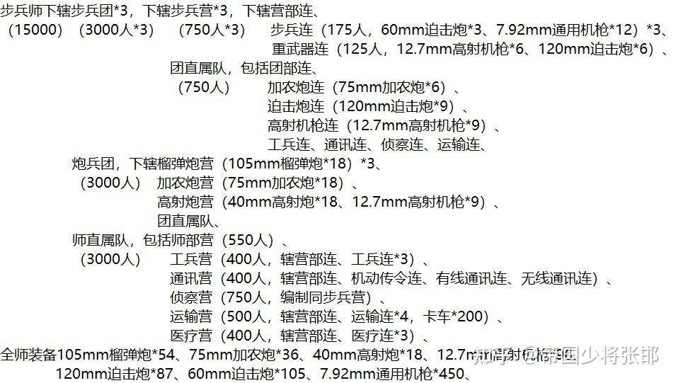 求理想化(架空)步兵师编制,时间设为一战后期,不使用机械化摩托化装备