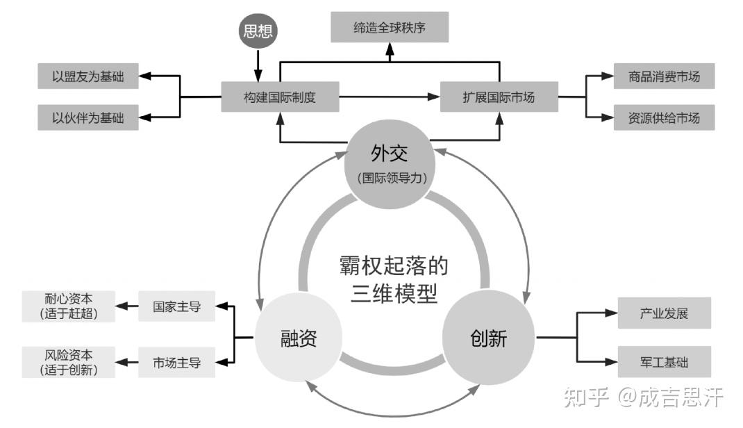 美国霸权及其秩序的未来 - 知乎