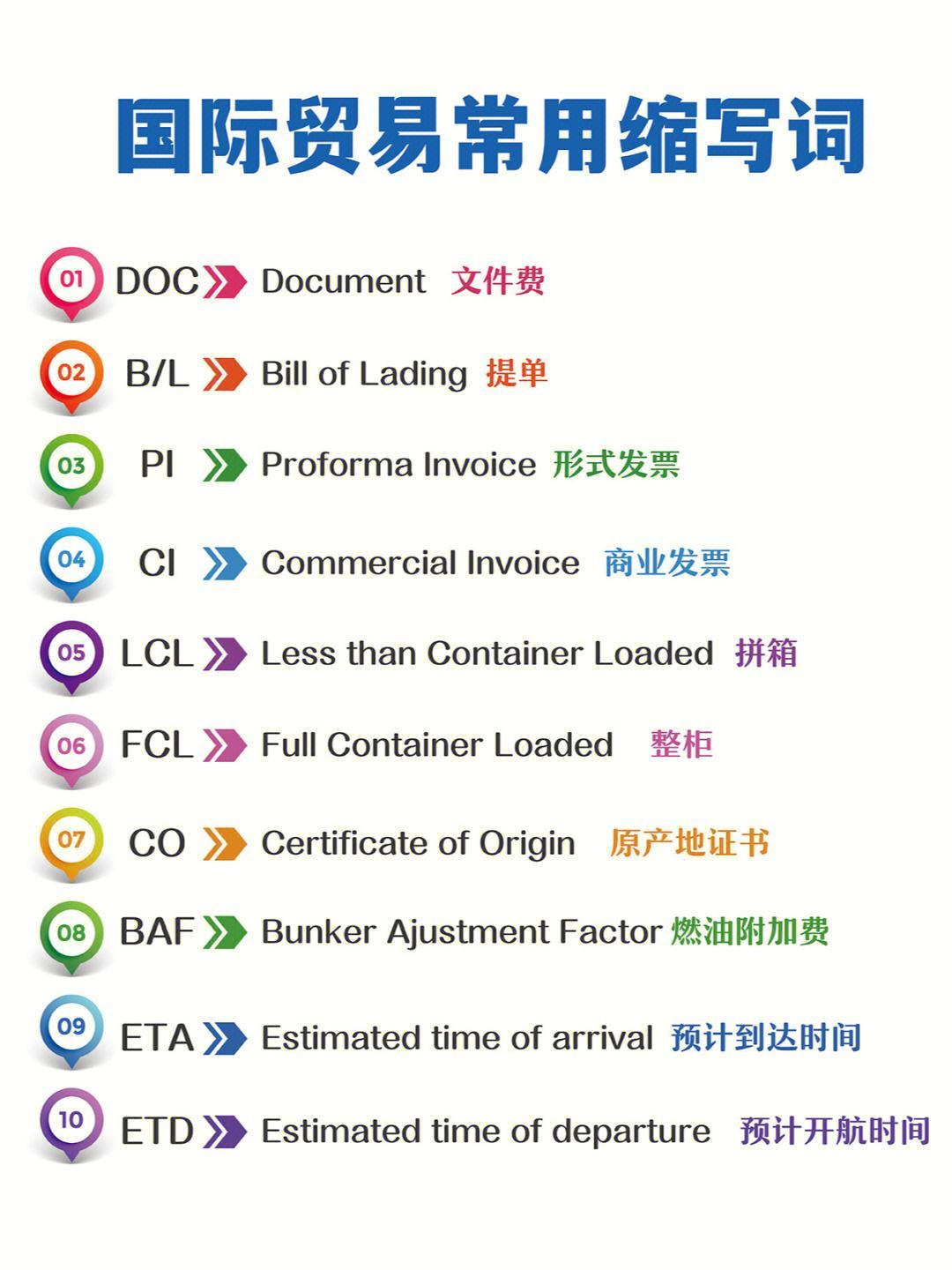 cloudwallex贸易术语篇incoterms2020版11种国际贸易术语与海关报关单