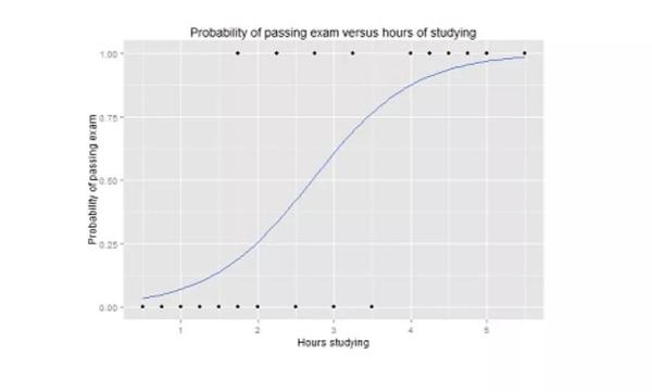 机器学习十大热门算法