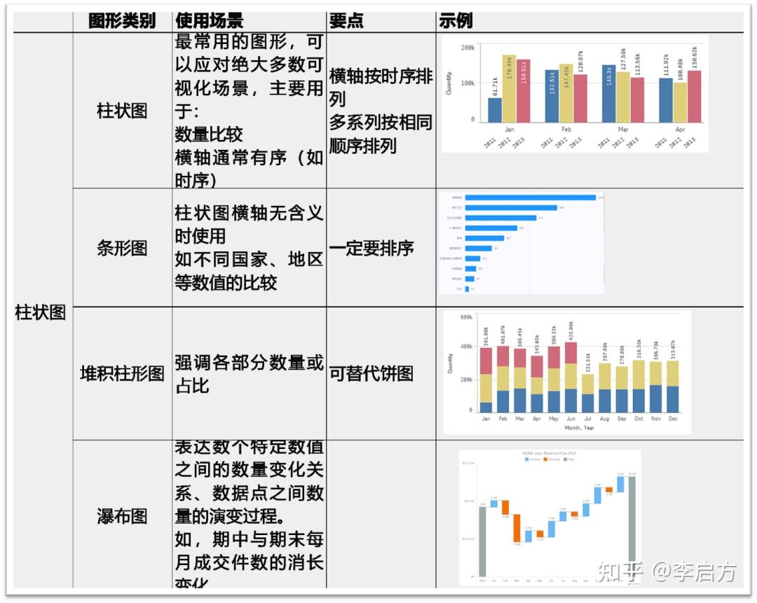 关于数据可视化,看这一篇就够了30 关于数据可视化,看这一篇就够了