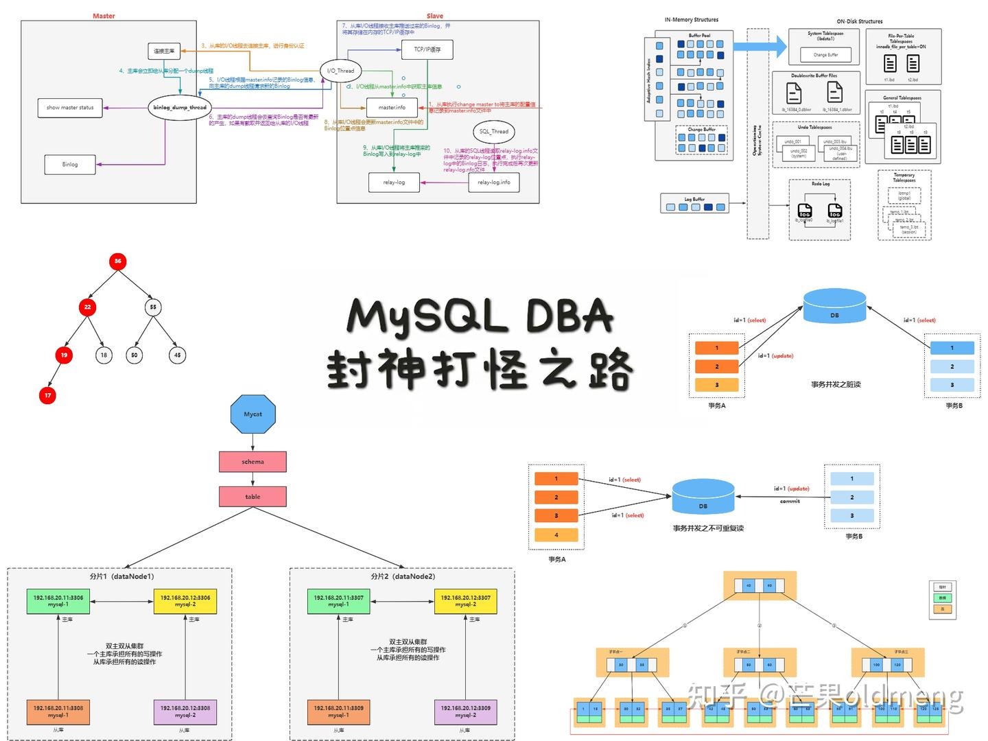 深入理解MySQL 事务MVCC 的核心概念以及底层原理- 知乎