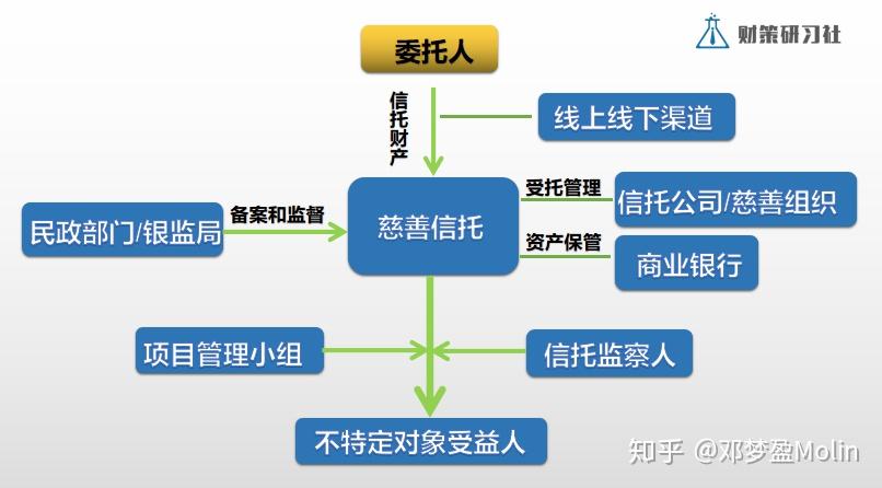 红十字会被口诛笔伐慈善信托却火了一把