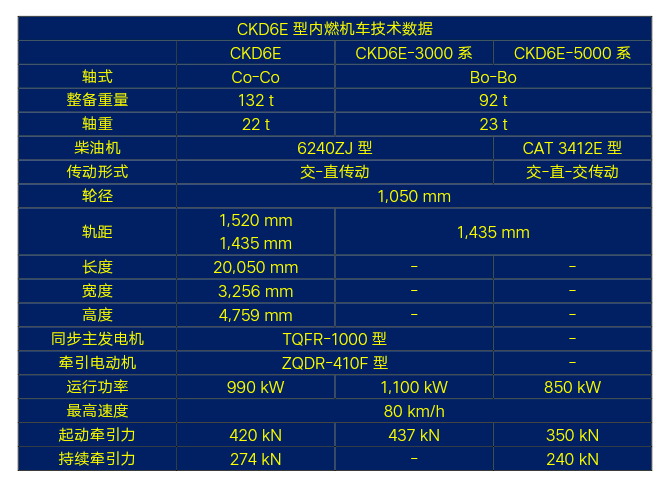铁道科普中亚草原的资阳造ckd6e型内燃机车
