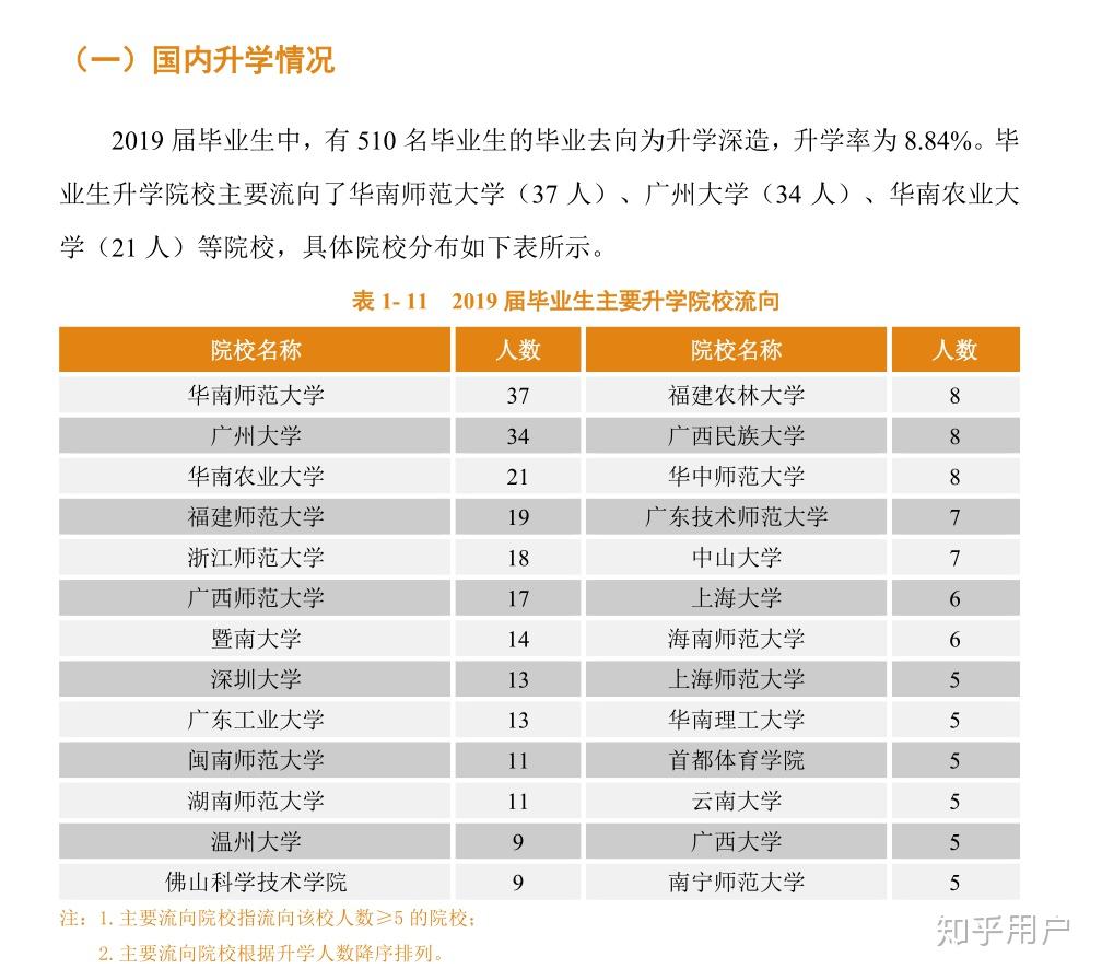 岭南师范学院好还是广东第二师范学院好?(岭南师范跟广二师哪个好一点)