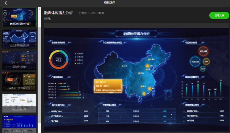 data max作為開發者平臺工具,內置提供多場景的可視化模板,可根據用戶