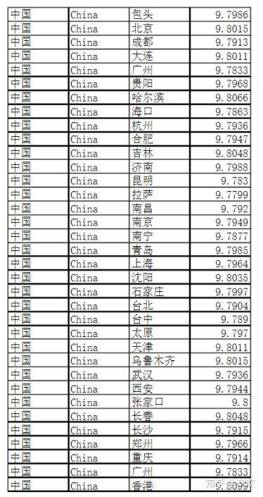 有哪些 这也能用数学证明 的事件