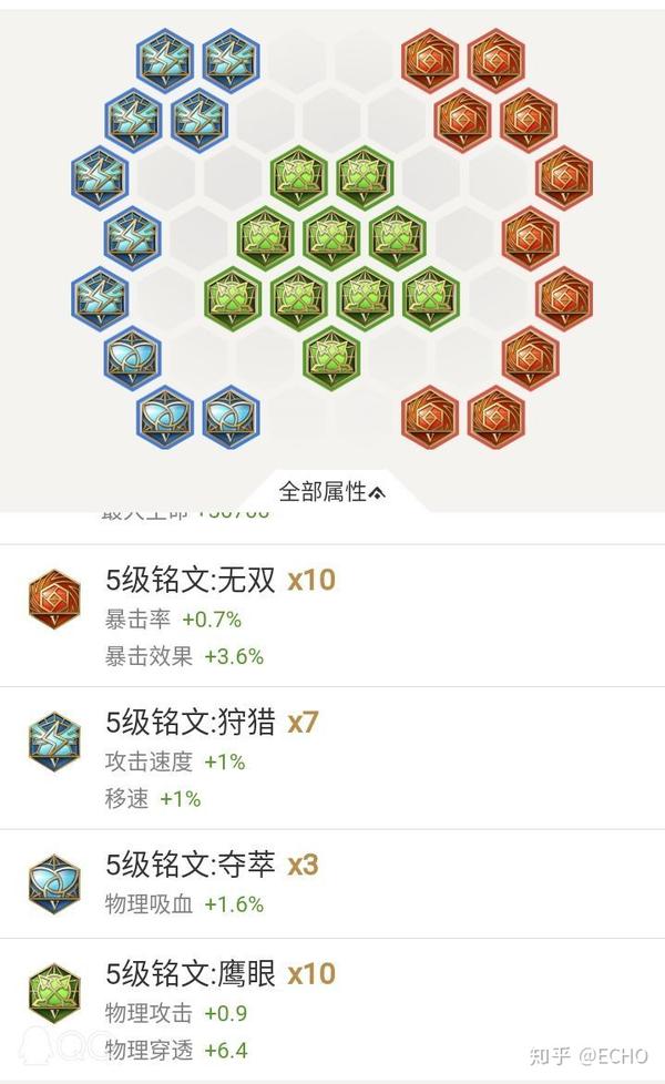 求孙尚香铭文,该如何搭配!