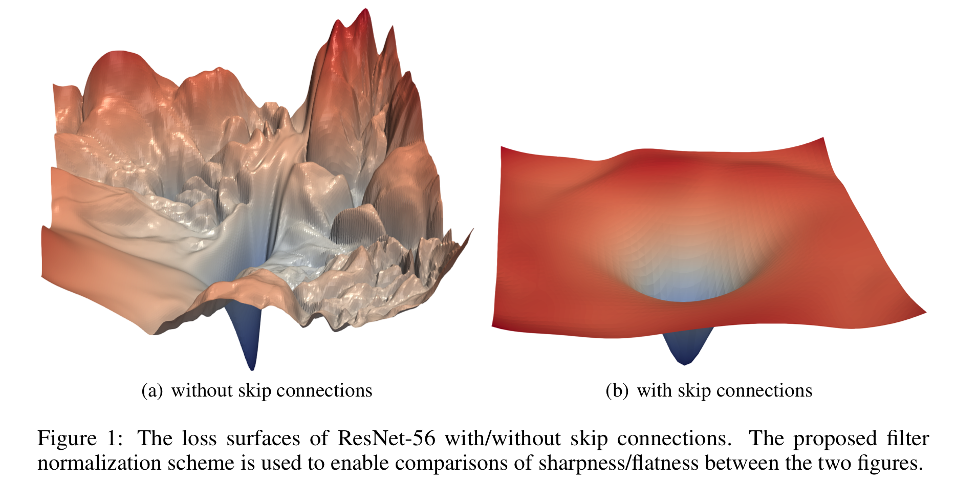 模型训练-Batch size大小,优化和泛化 模型训练-Batch size大小,优化和泛化