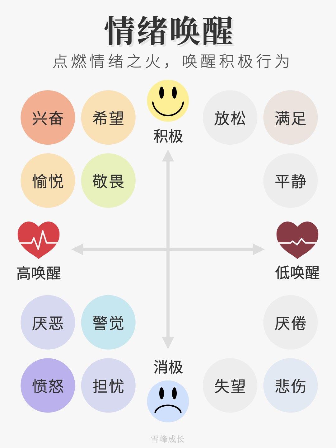 点燃情绪之火,唤醒积极行为——情绪唤醒 - 知乎