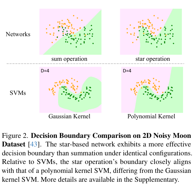 CVPR 2024｜微软新作StarNet：超强轻量级Backbone - 知乎