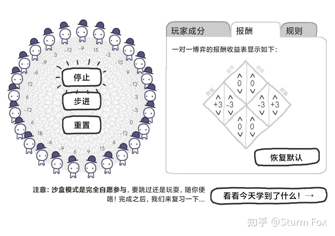 从游戏《信任的进化》中我们可以学到什么? - 知乎