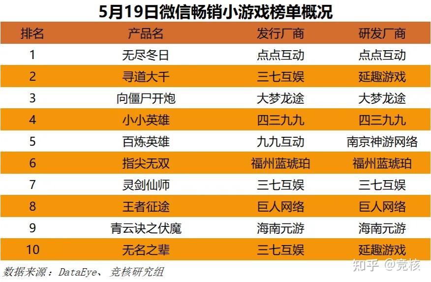 腾网四大竞技赛道全面开战;游科奇点魔方互娱pc大作征战steam|not bad