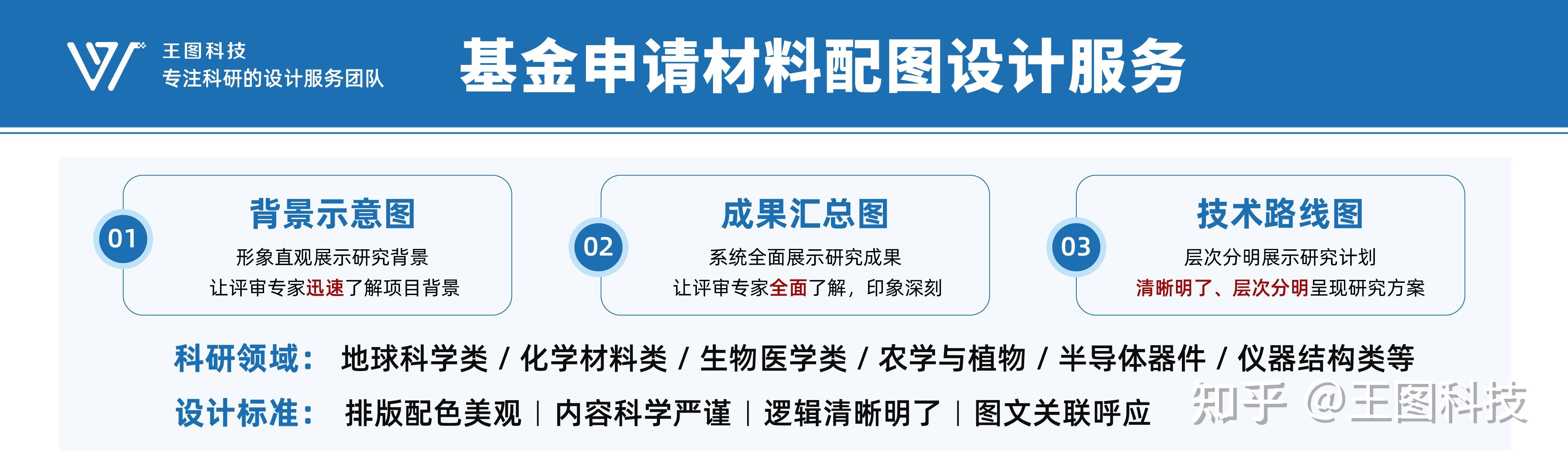 青年基金/面上项目/国自然基金申请分享：不能忽略的配图！！ - 知乎