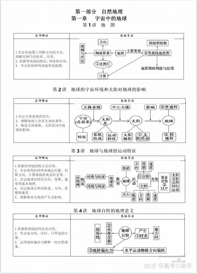 的地理環境中各種自然現象和人文現象,以及它們之間相互關係的學科