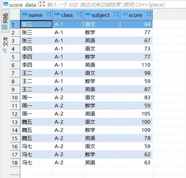sql rank 函数_数据库rank函数怎么用 - 激活谷