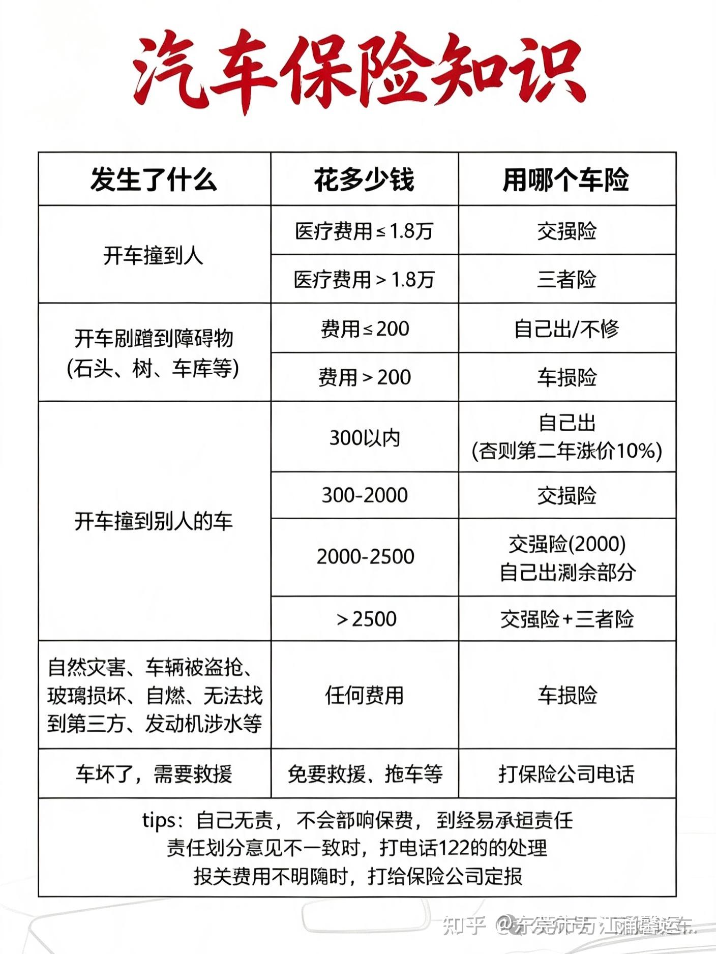 车险及交通事故怎么处理?报警、定责、理赔、私了,一文讲透