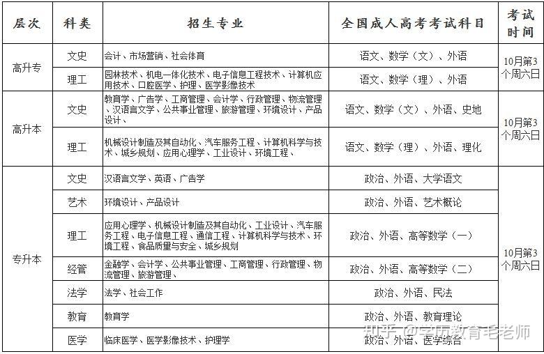 成教高升专