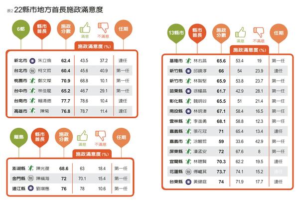 台湾22个县市 台湾22个市县名称 台湾共有二十二个县市