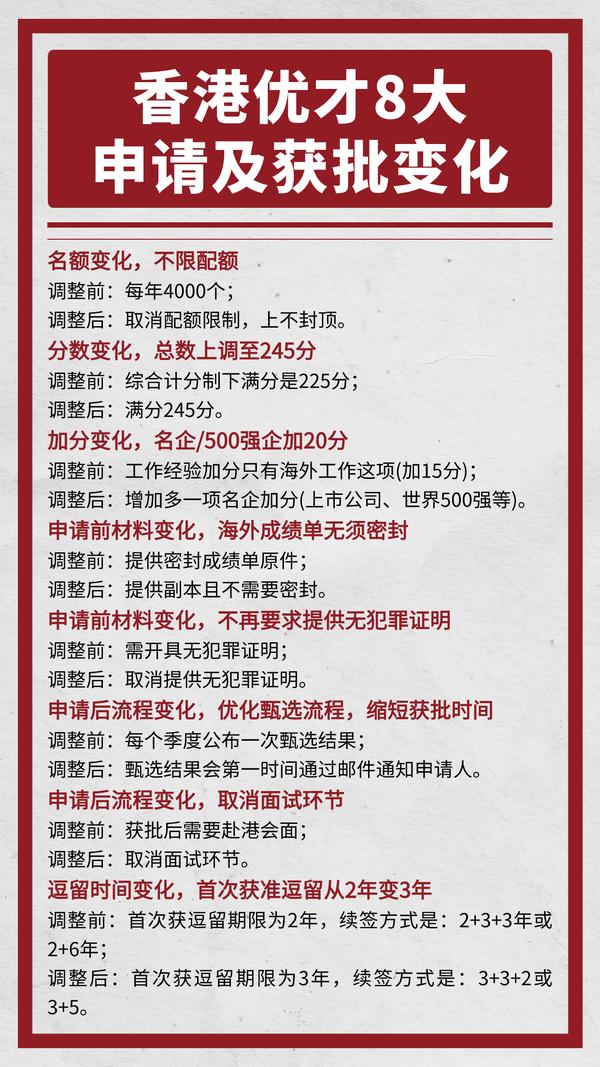 一文说透香港优才计划申请打分标准 加分明细 人才清单 获批攻略 申请