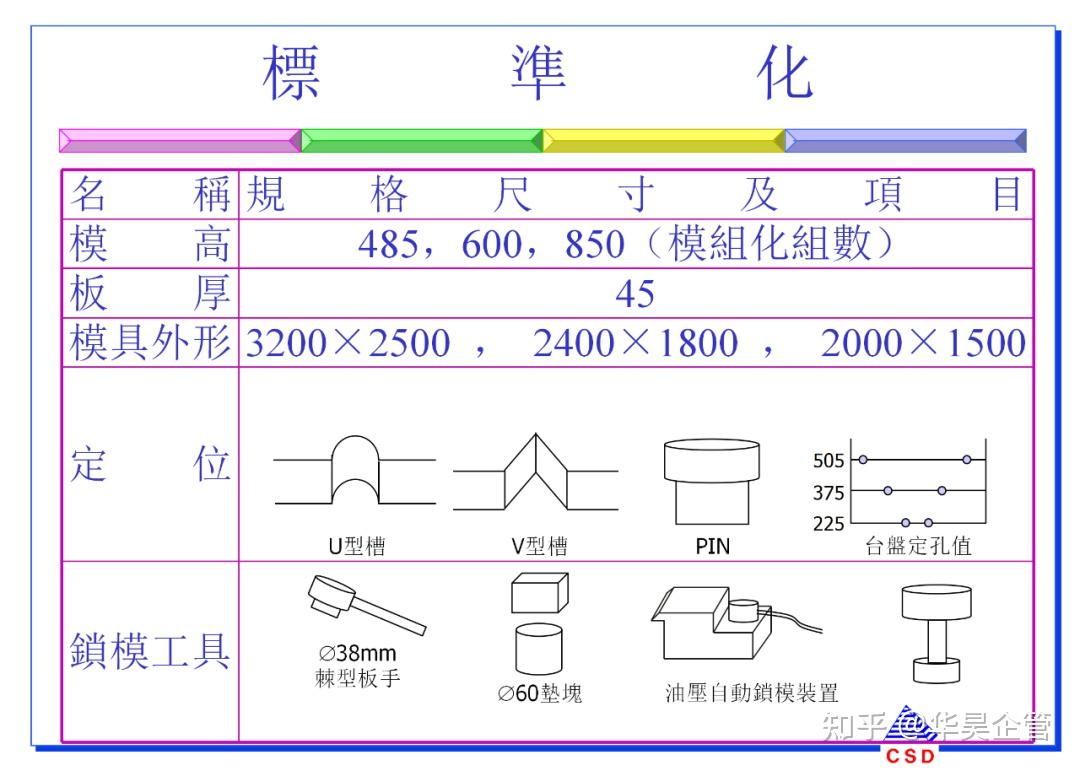 快速换模5大步骤与7大法则(附案例和SMED教材) - 知乎
